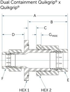 Passthrough Dual Containment Fittings Dual Containment Fittings