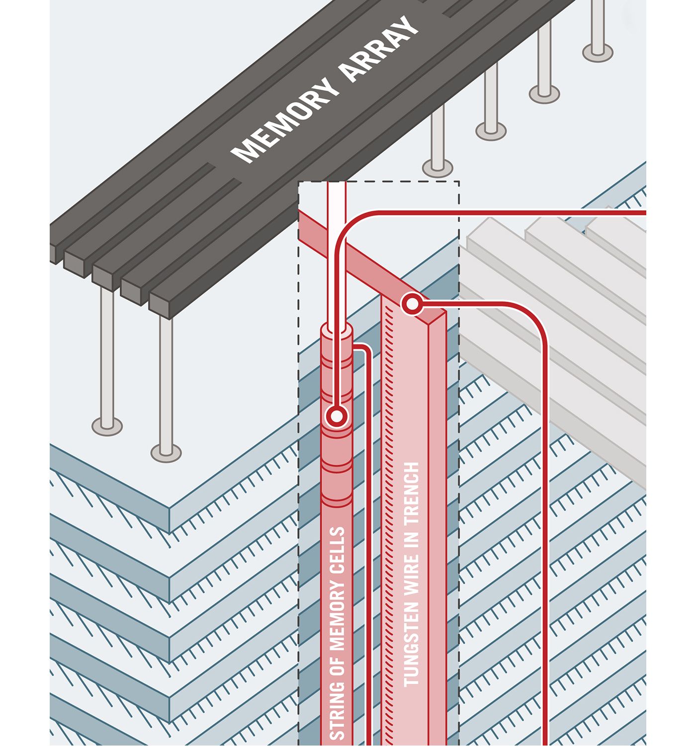 3D NAND Solutions Infographic Promo
