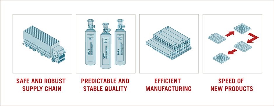 Operational Excellence Roadmap