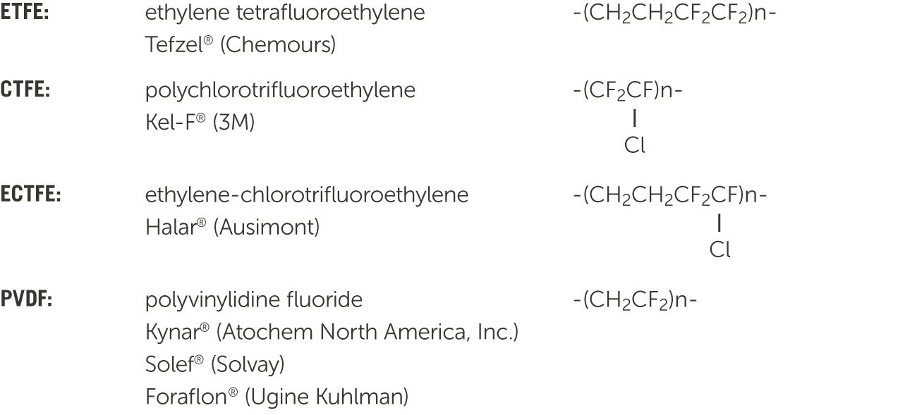 Partially Fluorinated